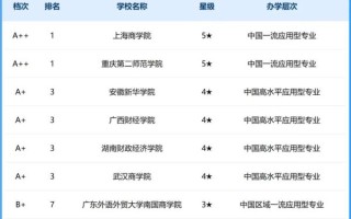 上海大学王牌专业有哪些_就业前景怎么样