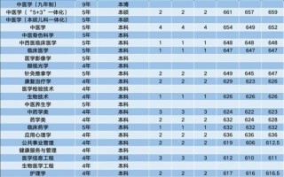 广州中医药大学录取分数线_历年数据对比