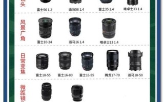 镜头价格为什么差别这么大_如何选性价比镜头