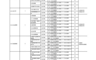 青岛大学研究生招生网_如何报名