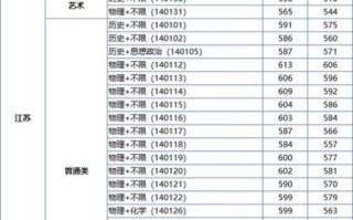 江苏大学录取分数线是多少_历年变化趋势