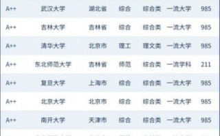 哲学专业大学排名_如何选择