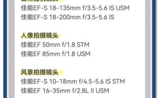 佳能70d配什么镜头_佳能70d最佳镜头推荐