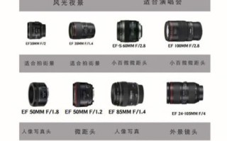 佳能必买镜头推荐_新手选哪个焦段