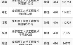 成都理工大学工程技术学院怎么样_录取分数线是多少