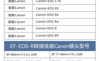 老单反镜头怎么选_老镜头转接微单教程