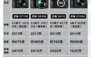 尼康镜头报价大全_哪款值得买