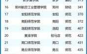 河南省内大学排名_哪些学校值得报考