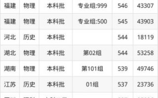 太原科技大学分数线是多少_历年录取趋势