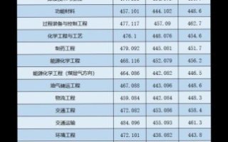 太原科技大学怎么样_太原科技大学分数线