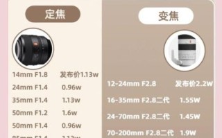 sony g镜头值得买吗_sony g镜头和g大师区别