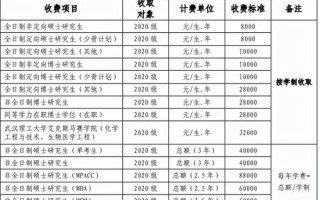 武汉理工大学缴费平台登录不了怎么办_学费网上缴费流程