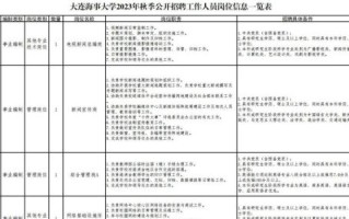 大连海事大学就业网怎么用_大连海事大学就业网有哪些岗位