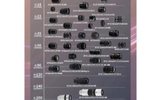世界镜头排名_哪个品牌最值得买