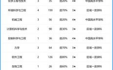 山西中北大学怎么样_山西中北大学专业排名