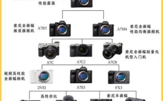 索尼e35镜头值得买吗_索尼e35和适马30对比