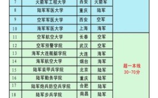 国防科技大学招生条件_国防科技大学毕业去向