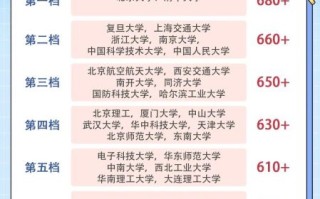 什么是985大学_985大学有哪些优势