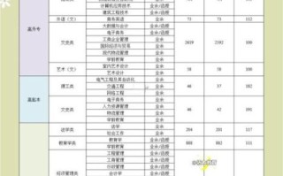 广州大学有哪些专业_广州大学专业排名怎么样