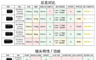 腾龙镜头怎么样_腾龙镜头和原厂镜头区别