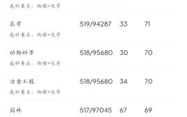 河北工程大学分数线是多少_历年录取位次