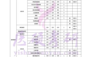 海南医科大学怎么样_海南医科大学录取分数线是多少