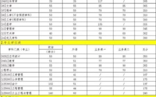西北工业大学研究生招生信息网_如何查询历年分数线
