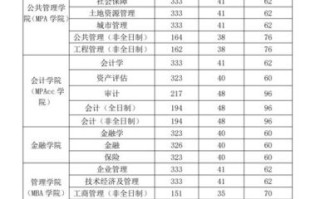 浙江财经大学分数线_多少分能上