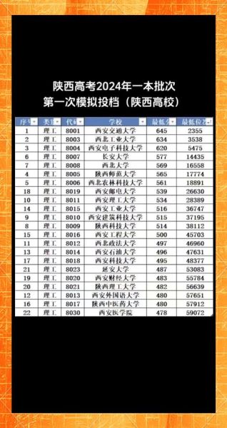 陕西理工大学是几本_陕西理工大学属于什么批次-第1张图片-星辰妙记 陕西理工大学是几本_陕西理工大学属于什么批次-第1张图片-星辰妙记