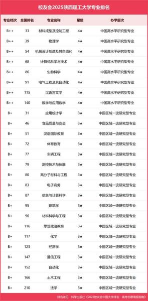 陕西理工大学是几本_陕西理工大学属于什么批次-第2张图片-星辰妙记 陕西理工大学是几本_陕西理工大学属于什么批次-第2张图片-星辰妙记