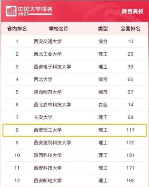 陕西理工大学是几本_陕西理工大学属于什么批次-第3张图片-星辰妙记 陕西理工大学是几本_陕西理工大学属于什么批次-第3张图片-星辰妙记