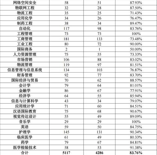 柳州大学怎么样_柳州大学有哪些专业-第1张图片-星辰妙记