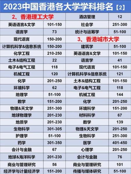 香港大学排名_香港哪所大学最好-第2张图片-星辰妙记