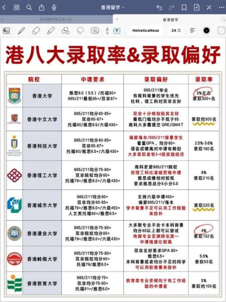 香港大学排名_香港哪所大学最好-第1张图片-星辰妙记