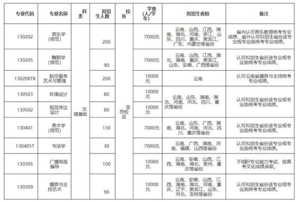 云南师范大学怎么样_云南师范大学专业排名-第3张图片-星辰妙记