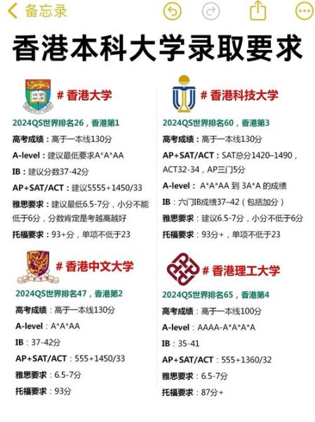 香港大学排名_香港哪所大学最好-第3张图片-星辰妙记