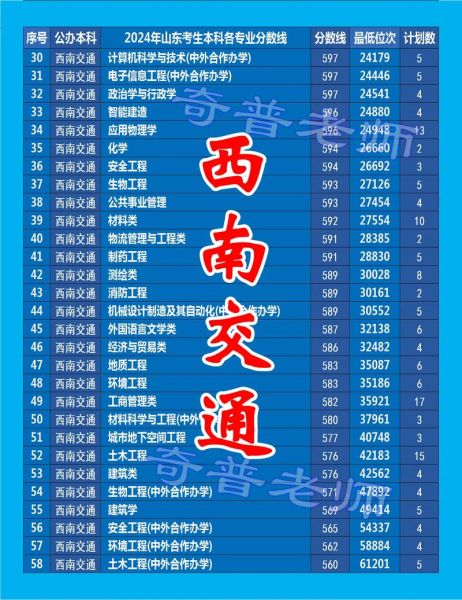 西南交通大学怎么样_西南交大录取分数线-第1张图片-星辰妙记