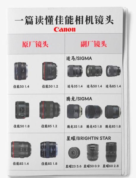 佳能虚化镜头怎么选_佳能虚化镜头推荐-第3张图片-星辰妙记