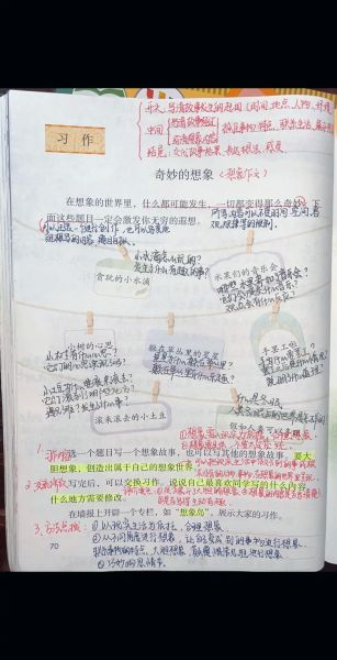 如何写想象作文_想象作文写作技巧-第1张图片-星辰妙记