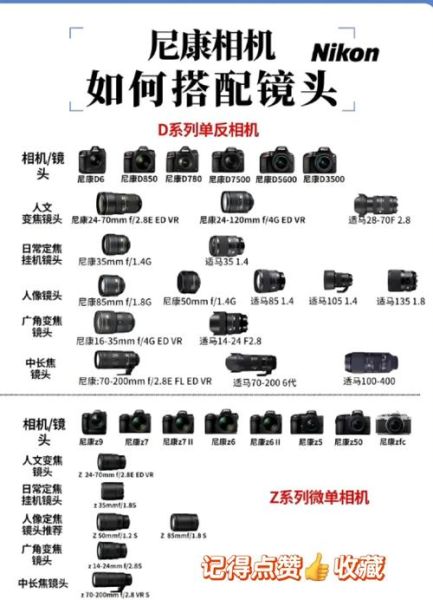 尼康镜头型号怎么看_尼康镜头字母含义-第1张图片-星辰妙记 尼康镜头型号怎么看_尼康镜头字母含义-第1张图片-星辰妙记