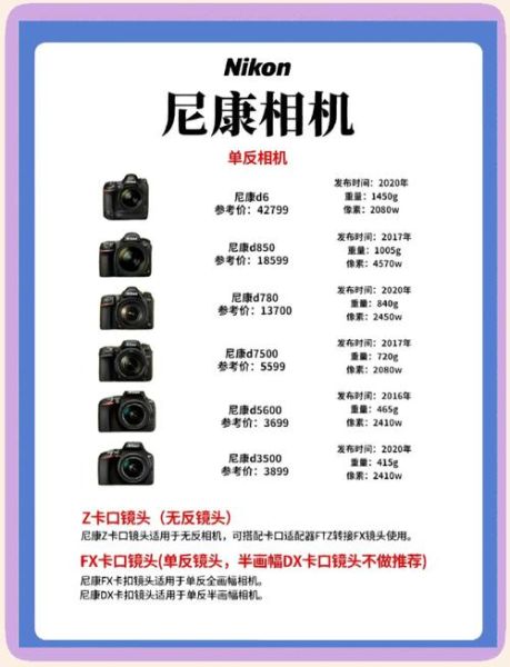 尼康镜头保修多久_保修范围有哪些-第3张图片-星辰妙记