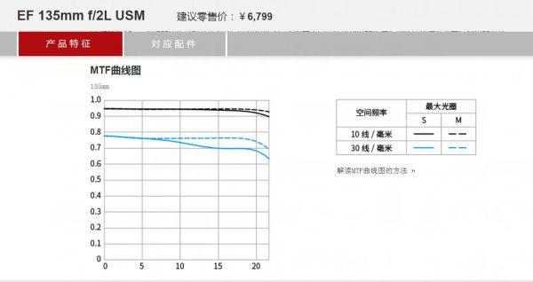 镜头MTF曲线怎么看_如何选镜头-第2张图片-星辰妙记
