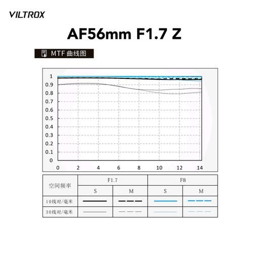 镜头MTF曲线怎么看_如何选镜头-第3张图片-星辰妙记
