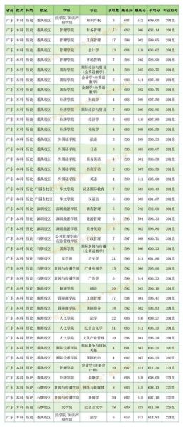 暨南大学录取分数线是多少_暨南大学录取线高吗-第1张图片-星辰妙记
