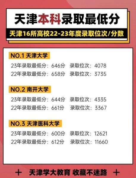 天津民航大学是几本_录取分数线多少-第2张图片-星辰妙记