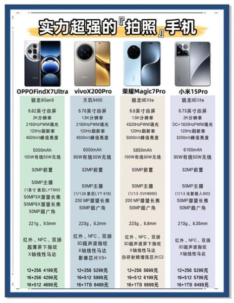 手机拍摄镜头怎么选_手机镜头哪个品牌好-第2张图片-星辰妙记