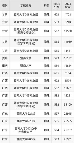 暨南大学录取分数线是多少_暨南大学录取线高吗-第2张图片-星辰妙记
