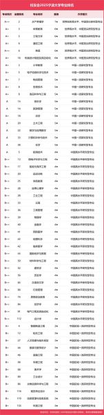 宁波大学怎么样_宁波大学专业排名-第1张图片-星辰妙记 宁波大学怎么样_宁波大学专业排名-第1张图片-星辰妙记