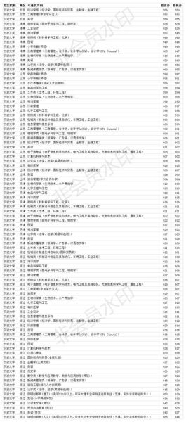 宁波大学怎么样_宁波大学专业排名-第3张图片-星辰妙记 宁波大学怎么样_宁波大学专业排名-第3张图片-星辰妙记