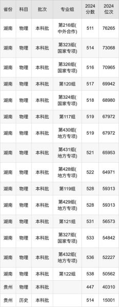 中南林业科技大学全国排名_2024最新数据-第1张图片-星辰妙记